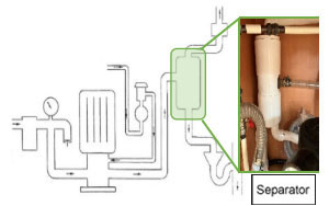 Example:<br>Vacuum system with separator unit to separate air and water