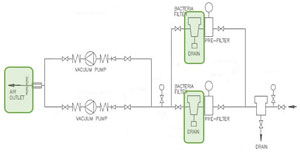 Example of good practice:<br>Air outlet is located outside the building and bacteria filters were provided