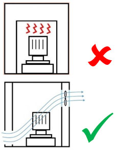 Locate the equipment at space with poor ventilation and lack of maintenance space.