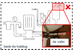 Locate air outlet of dental vacuum system directly inside the building without any suitable filter unit.